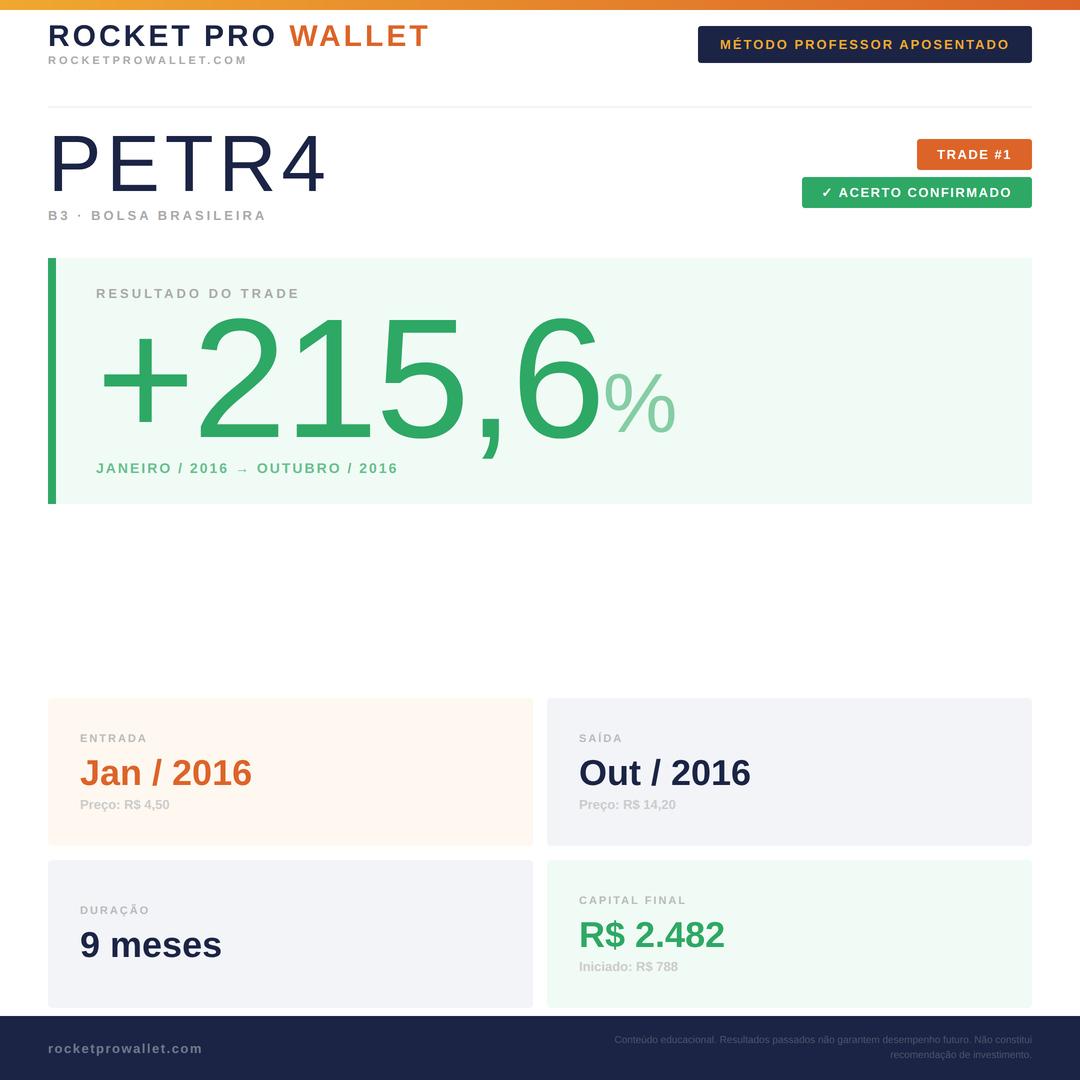 Operação executada pelo Robô MPA — B3