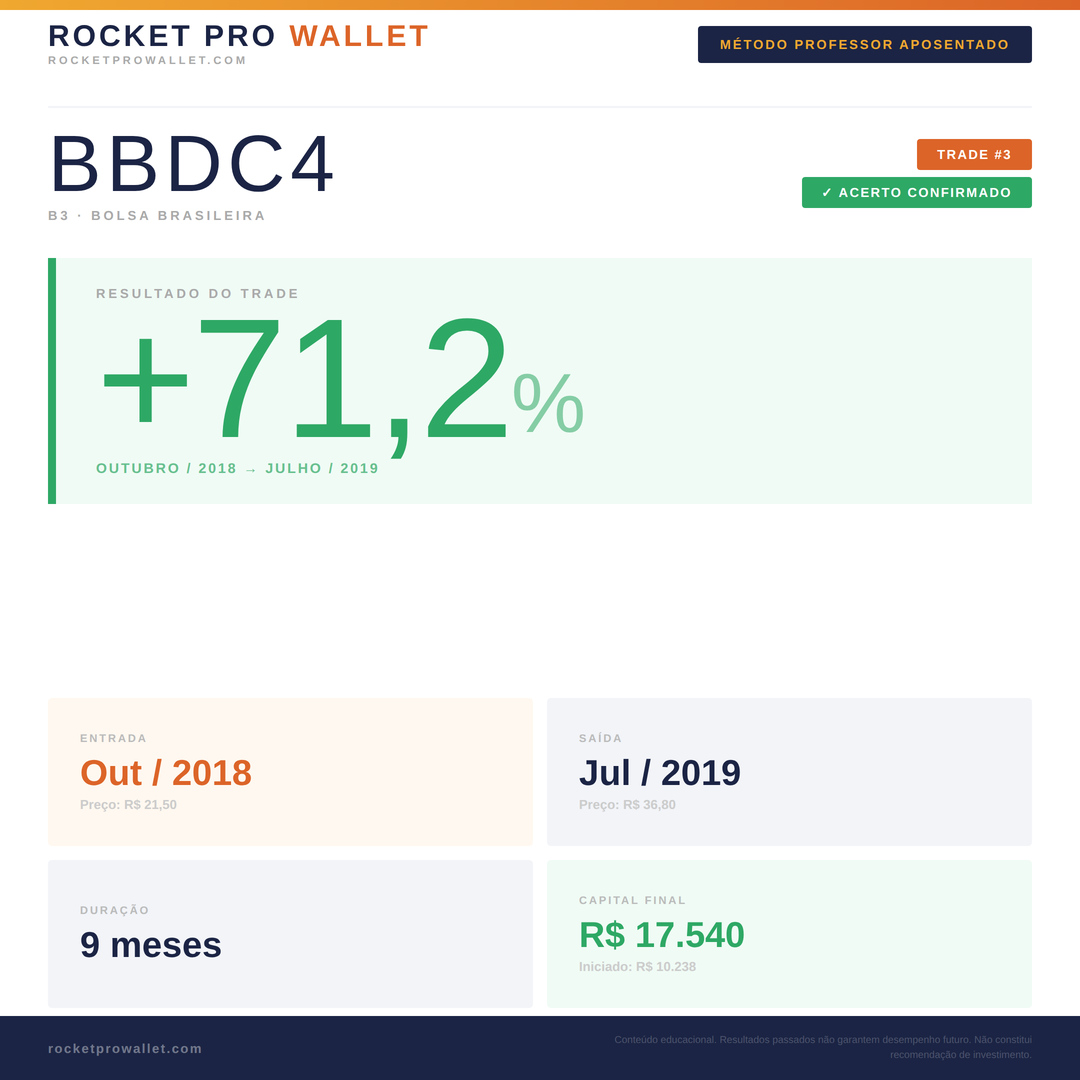 Operação executada pelo Robô MPA — B3