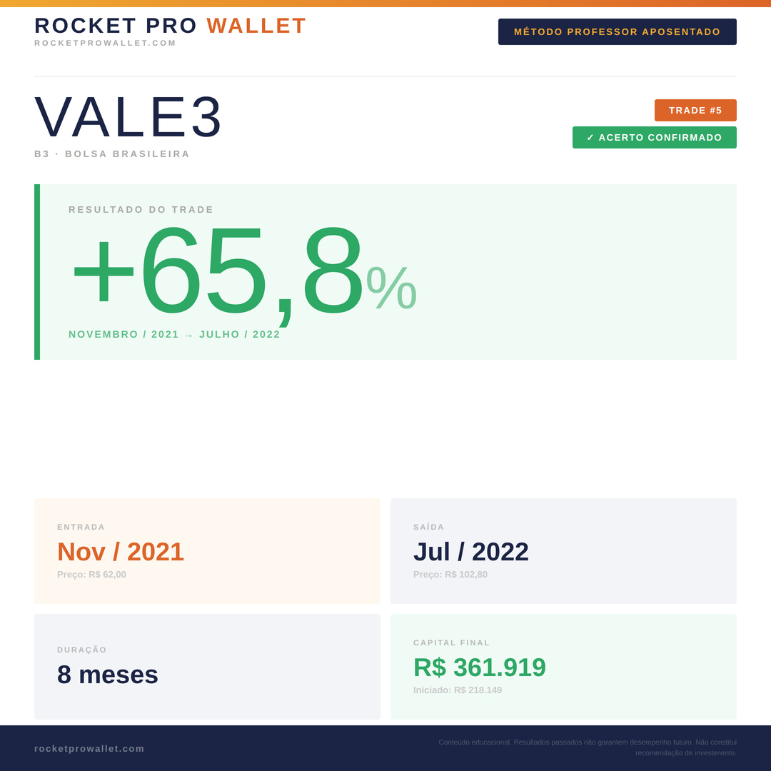 Operação executada pelo Robô MPA — B3