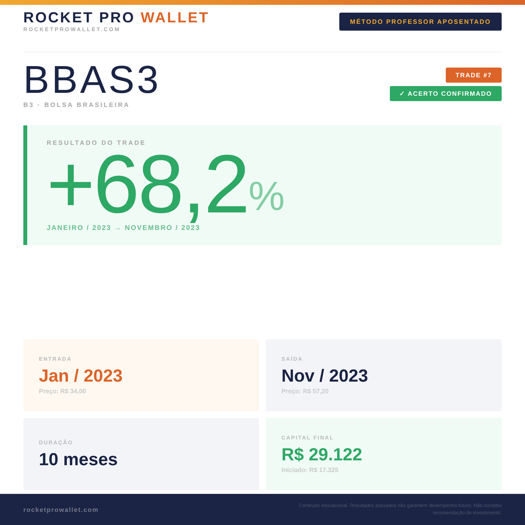 Operação executada pelo Robô MPA — B3