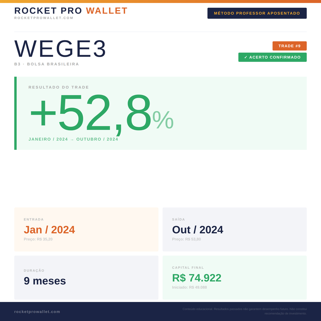 Operação executada pelo Robô MPA — B3