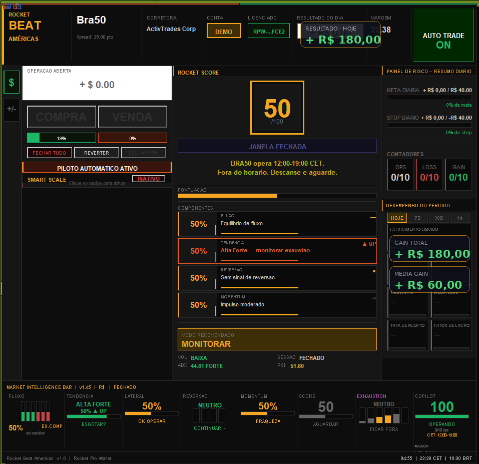 Rocket Beat Américas — Painel MT5 · USATEC