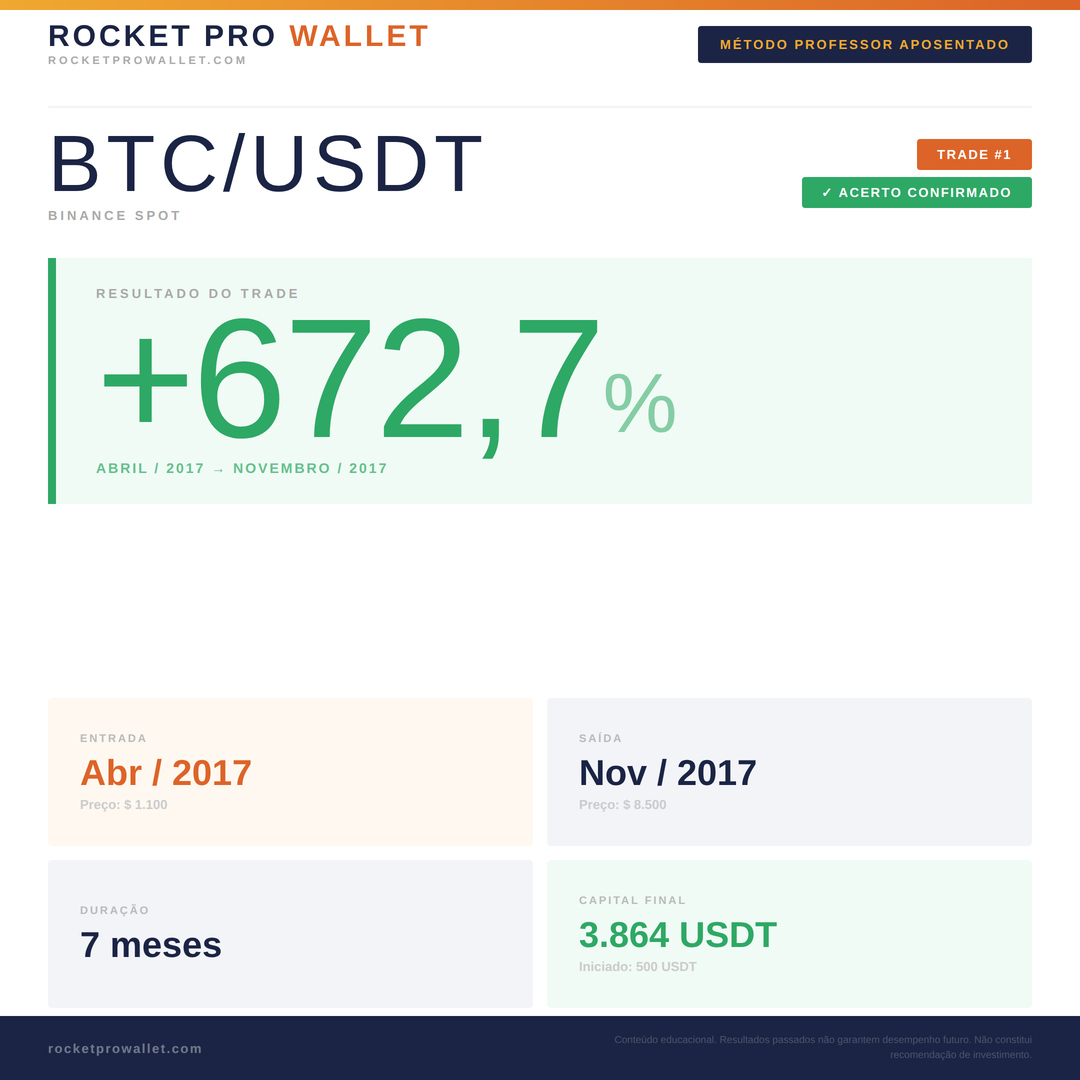 Operação executada pelo Robô MPA — Bitcoin