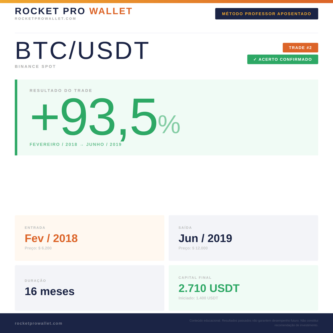 Operação executada pelo Robô MPA — Bitcoin
