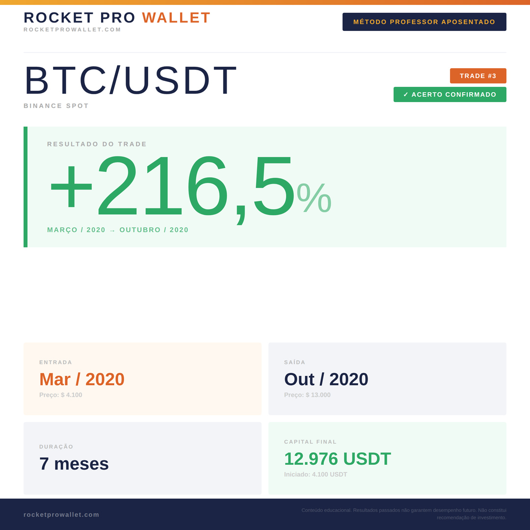 Operação executada pelo Robô MPA — Bitcoin