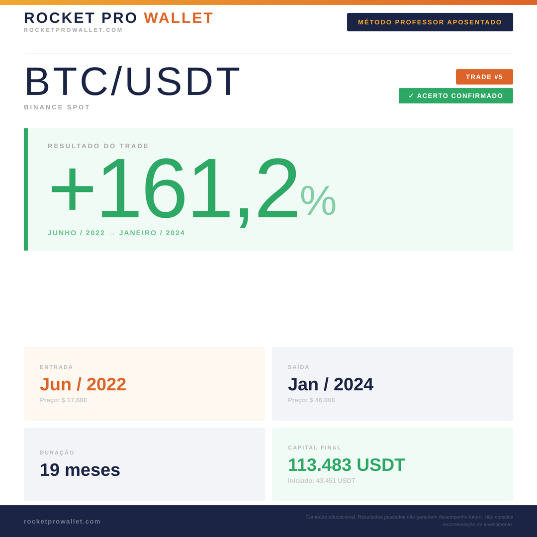 Operação executada pelo Robô MPA — Bitcoin