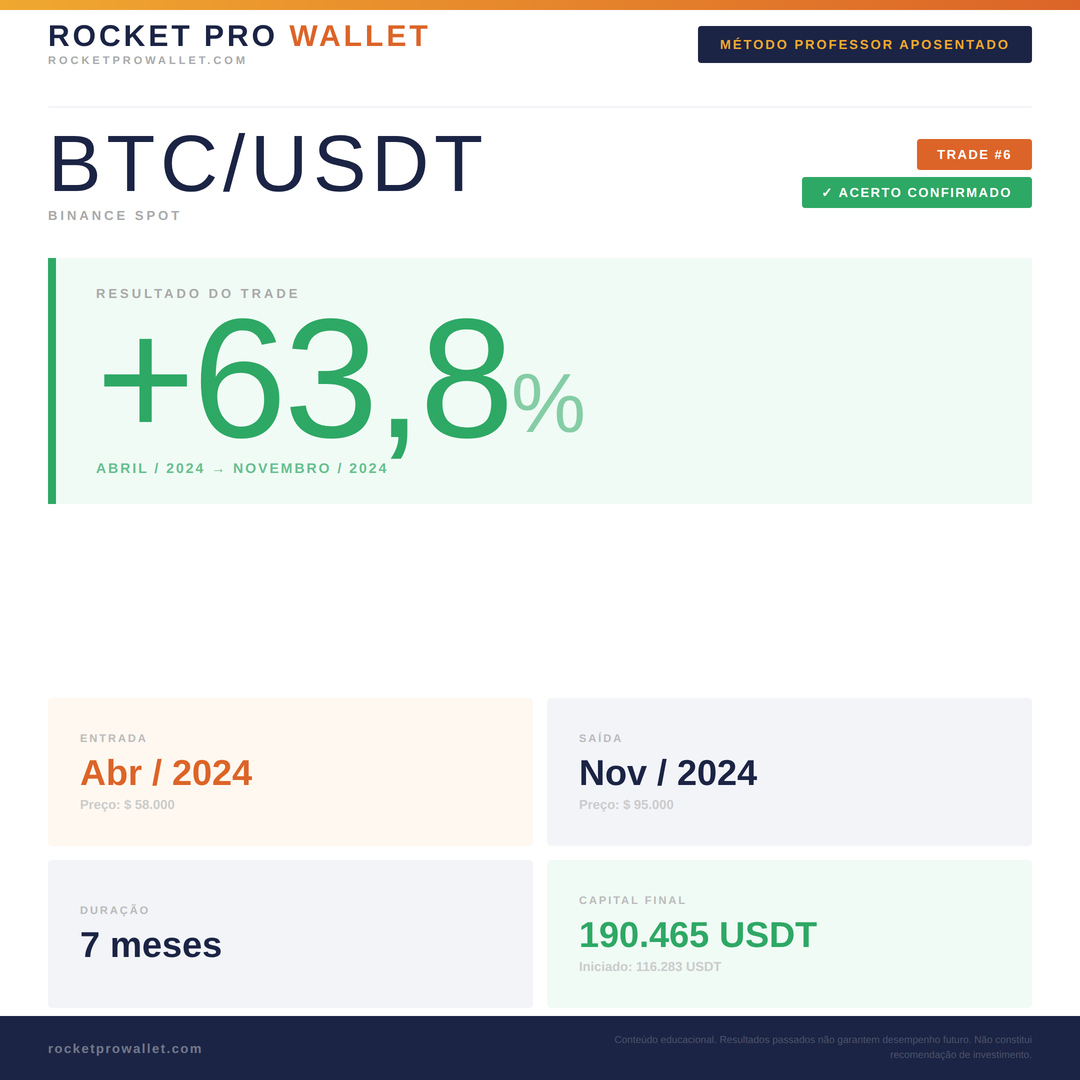 Operação executada pelo Robô MPA — Bitcoin