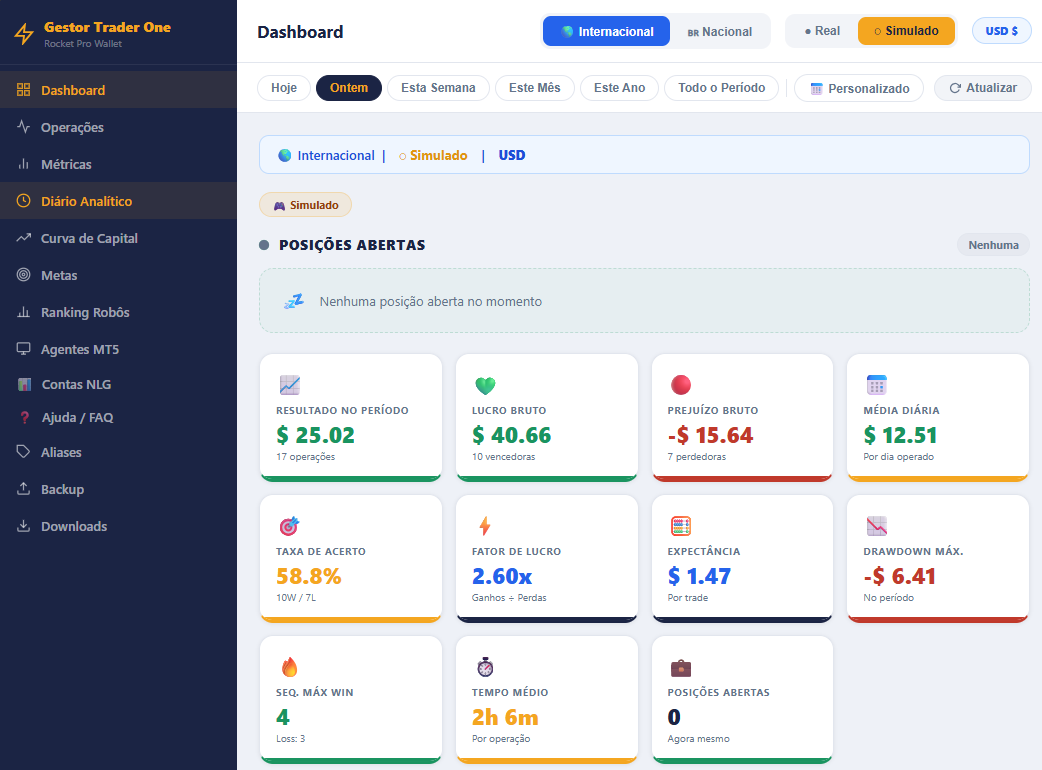 Gestor Trader One — Dashboard em tempo real