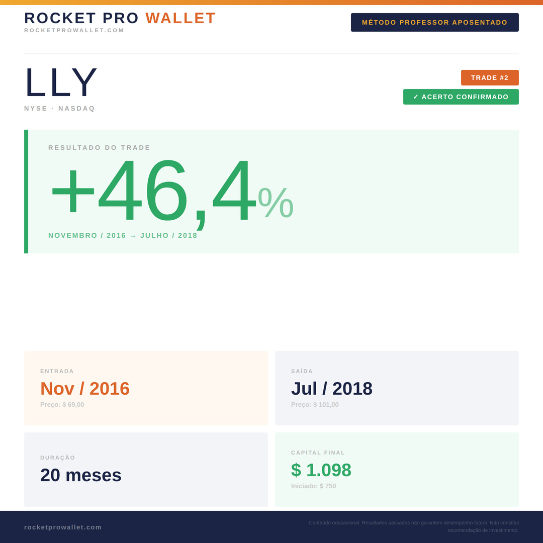 Operação executada pelo Robô MPA — NYSE