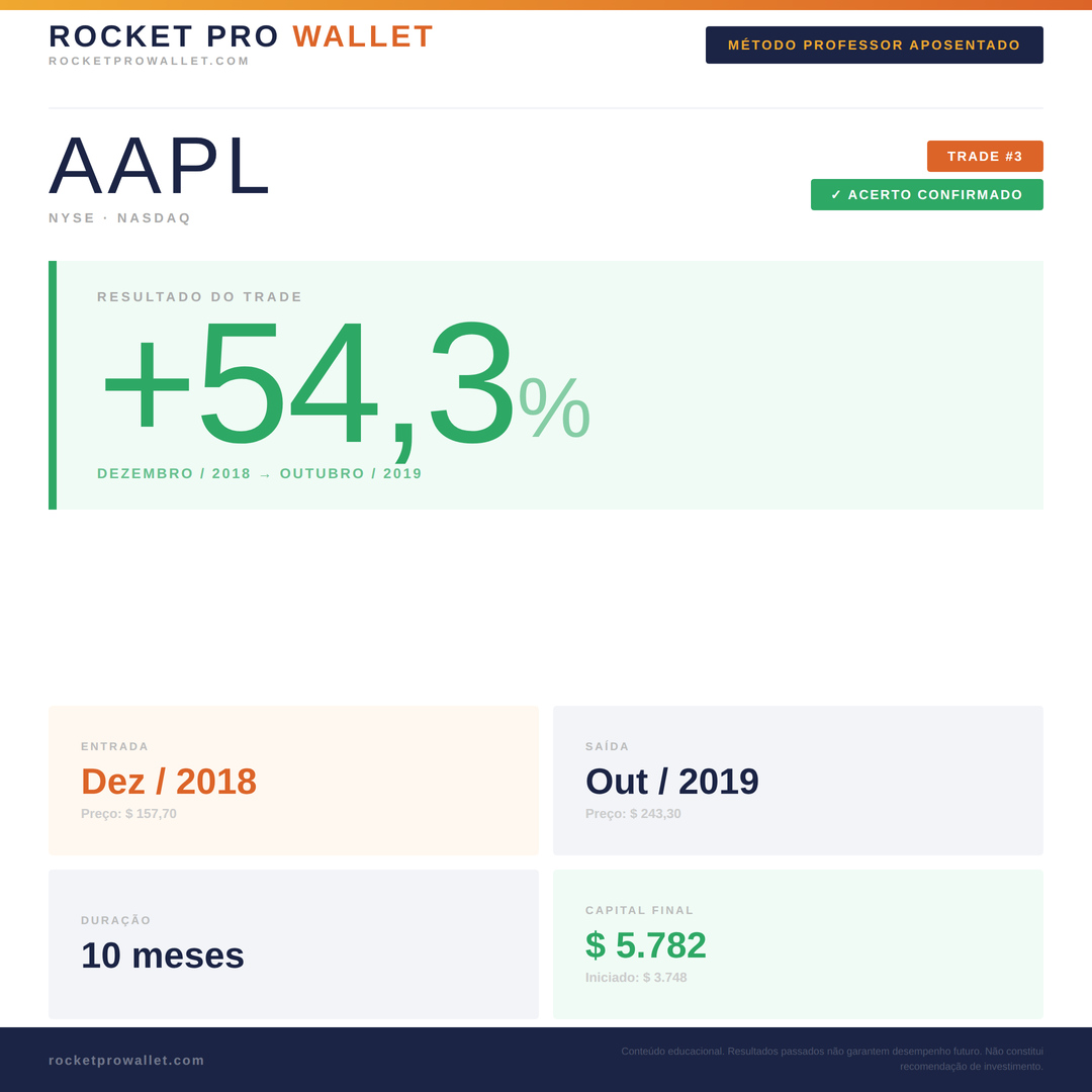 Operação executada pelo Robô MPA — NYSE