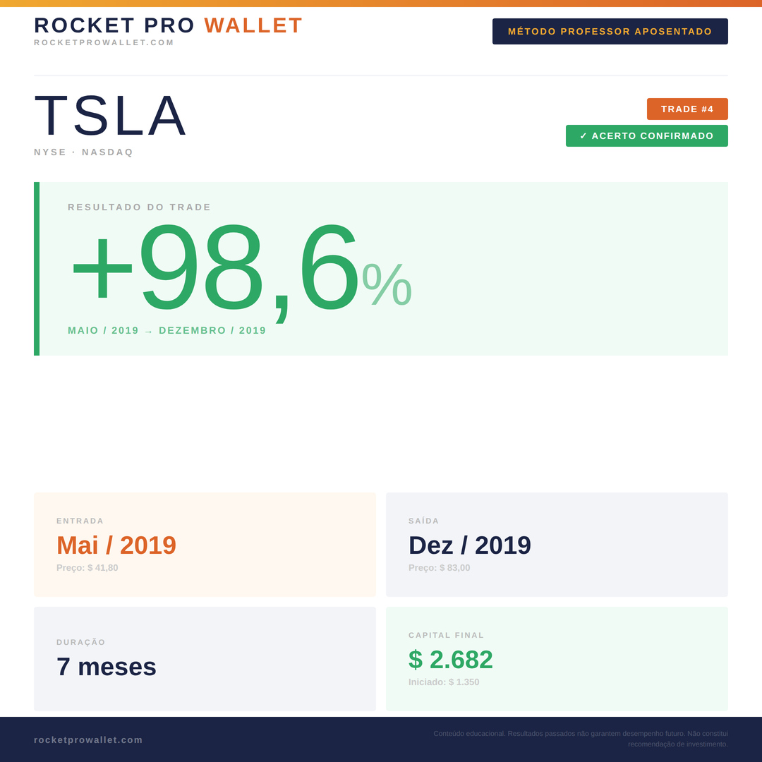 Operação executada pelo Robô MPA — NYSE