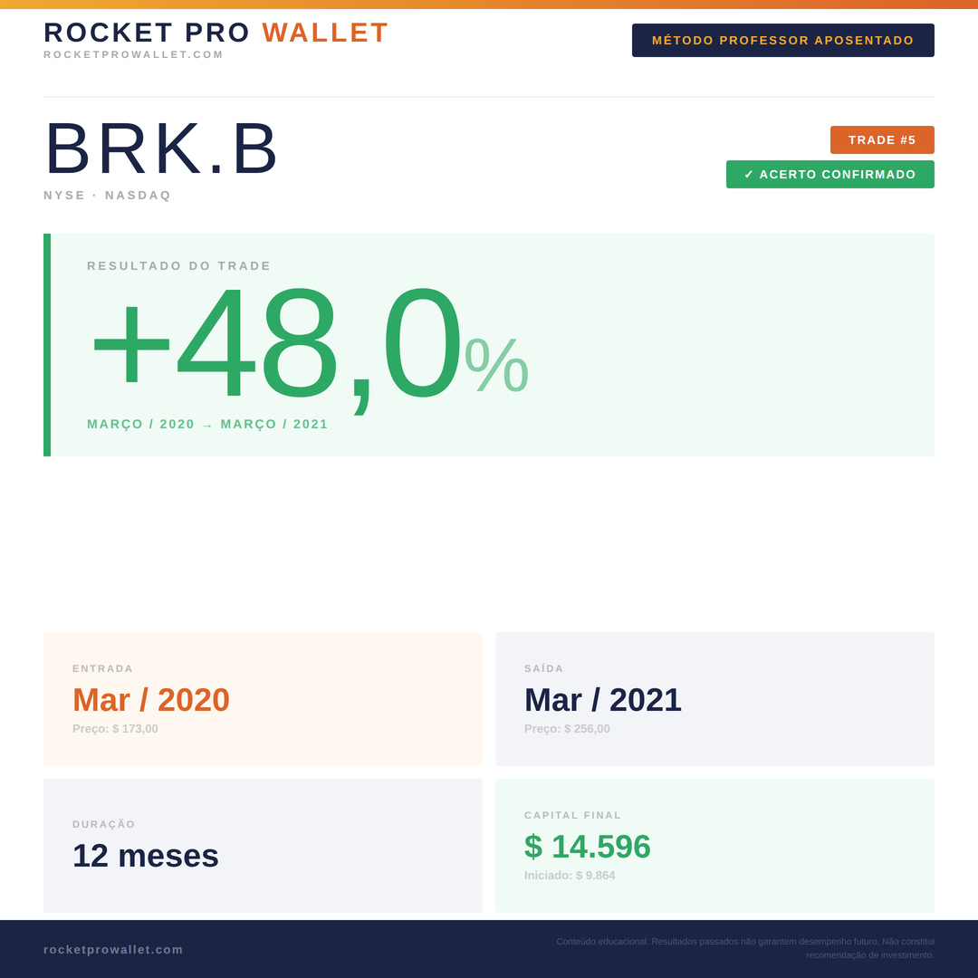Operação executada pelo Robô MPA — NYSE