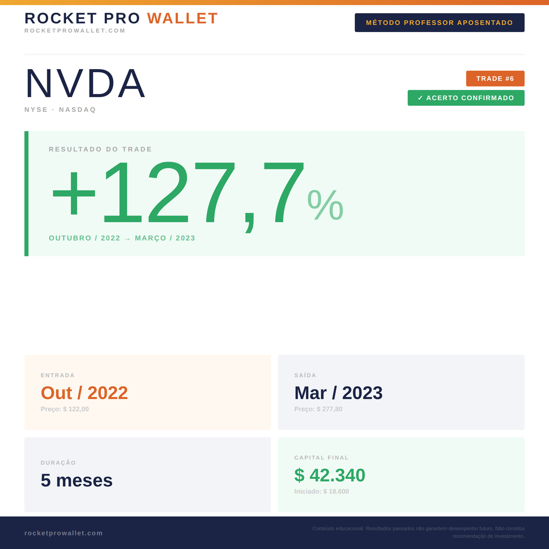 Operação executada pelo Robô MPA — NYSE