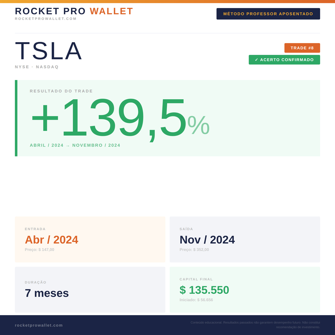 Operação executada pelo Robô MPA — NYSE