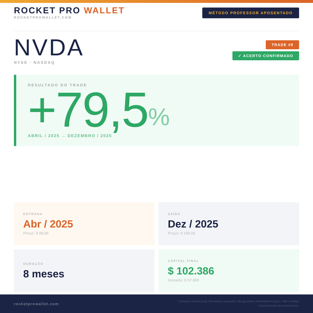 Operação executada pelo Robô MPA — NYSE