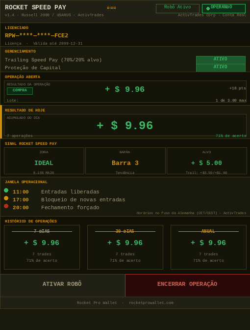 Painel Rocket Speed Pay operando em conta real — Russell 2000 USARUS ActivTrades